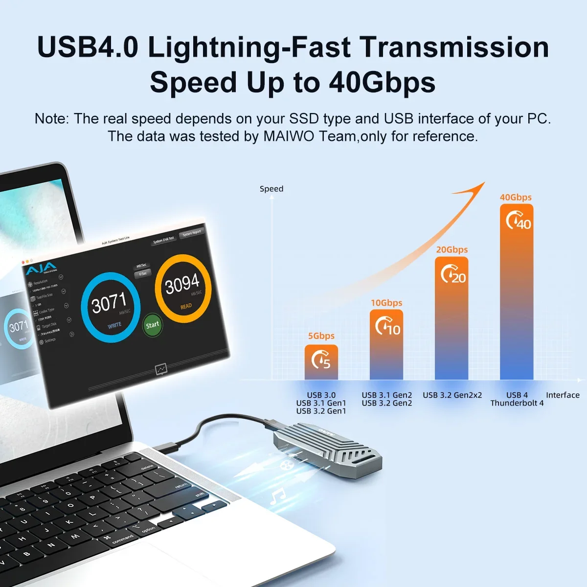 MAIWO USB4 M.2 SSD Case 40Gbps - 8Tb M2 Nvme Ssd review and price